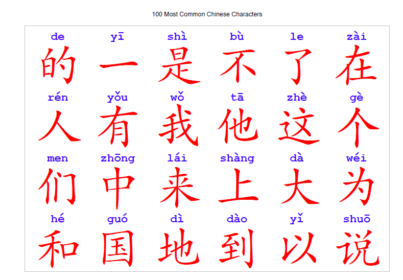 Five Ways to Learn Chinese for Beginners Keats School Blog