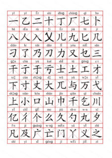 The 500 Most Commonly Used Chinese Characters | Keats School Blog