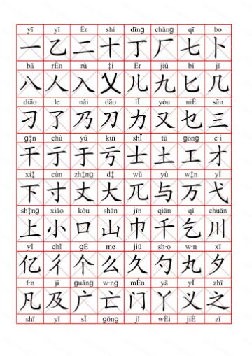 the-500-most-commonly-used-chinese-characters-keats-school-blog
