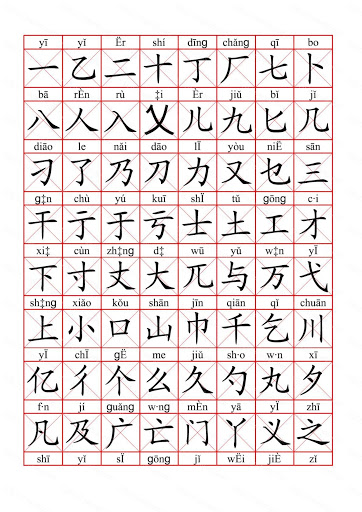 Chinese Symbols And Their Meanings